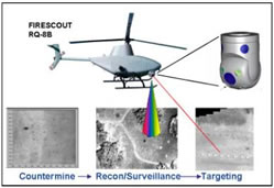ASTAMIDS uses multispectral imaging and is multimission capable