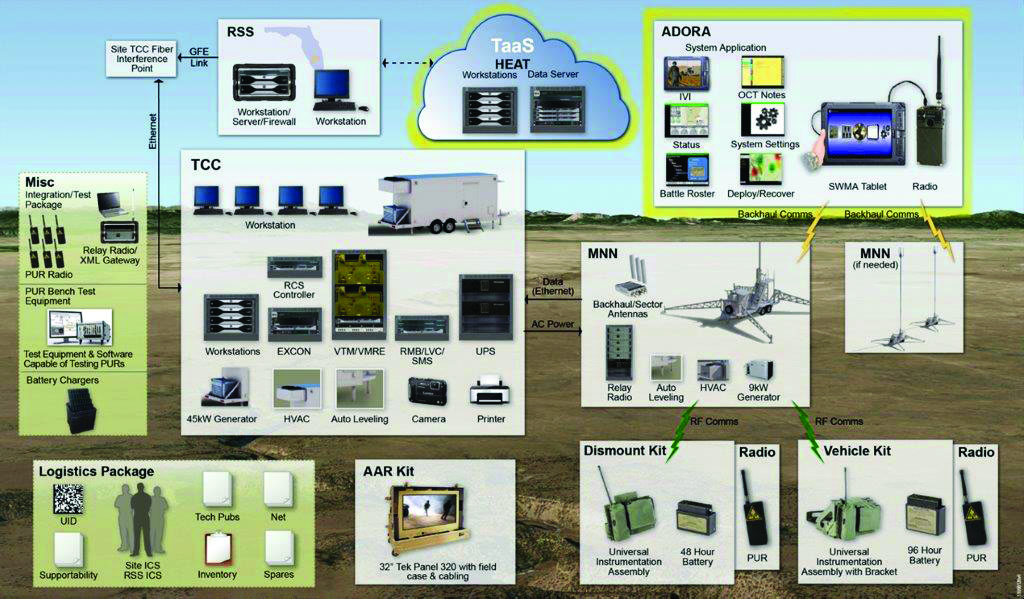 Home Station Instrumentation Training System (HITS)
