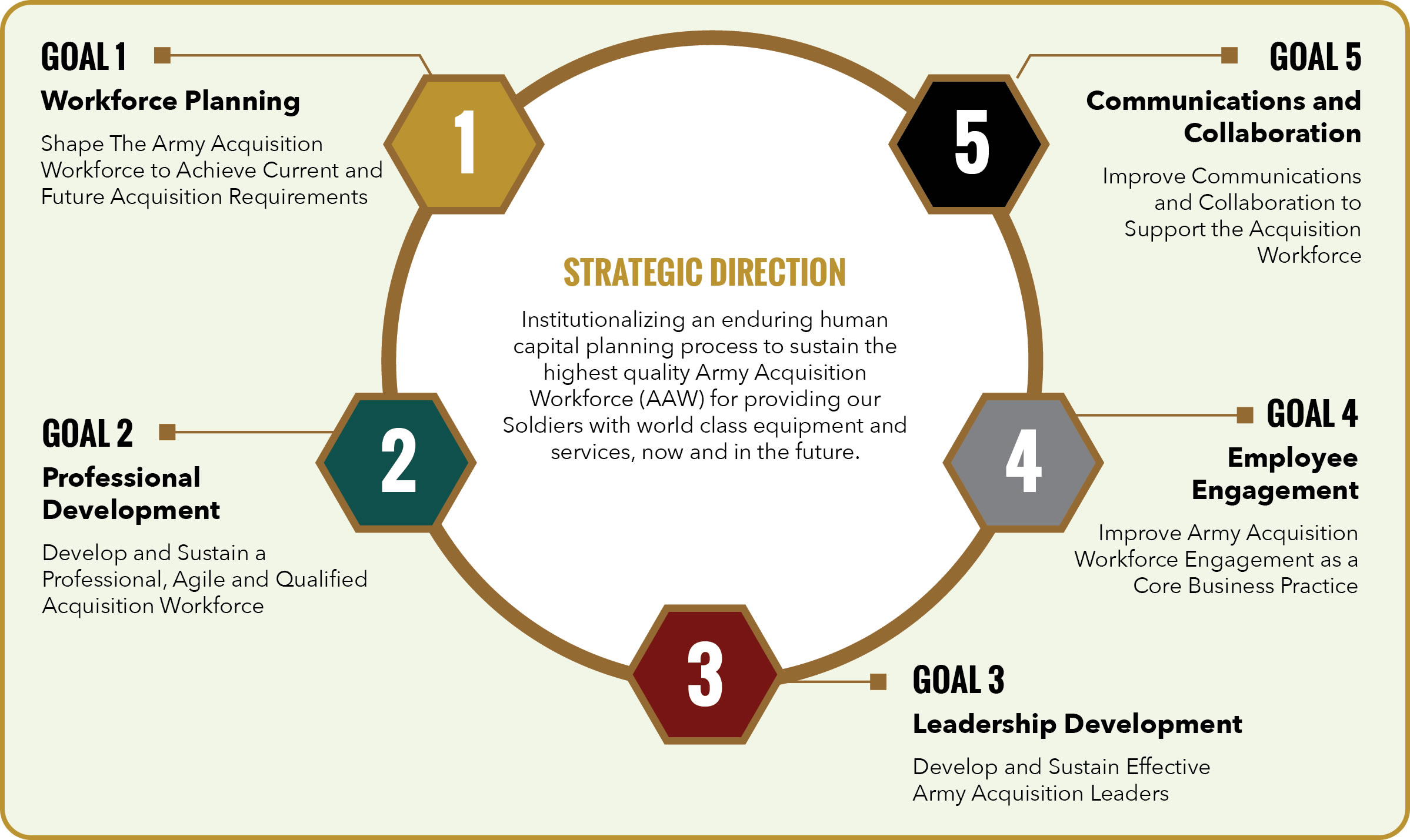 how process recruitment Acquisition Workforce Army Plan Capital Strategic Human how process recruitment Acquisition Workforce Army Plan Capital Strategic Human