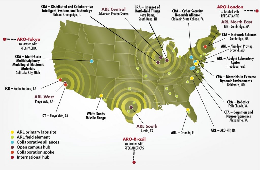 ARL is based in Adelphi, Maryland, with primary laboratory sites at Aberdeen Proving Ground, Maryland; Raleigh-Durham, North Carolina; Orlando, Florida; and White Sands Missile Range, New Mexico, as well as dozens of other sites throughout the U.S. and in three other countries. Its efforts include collaborative research alliances (CRAs), collaborative technology alliances (CTAs) and other collaboration research entities, such as the Institute for Collaborative Biotechnologies (ICB) and the Institute for Creative Technologies (ICT). (SOURCE: ARL)