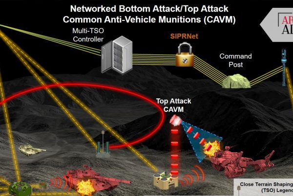 Army AL&T article Unique Insight image