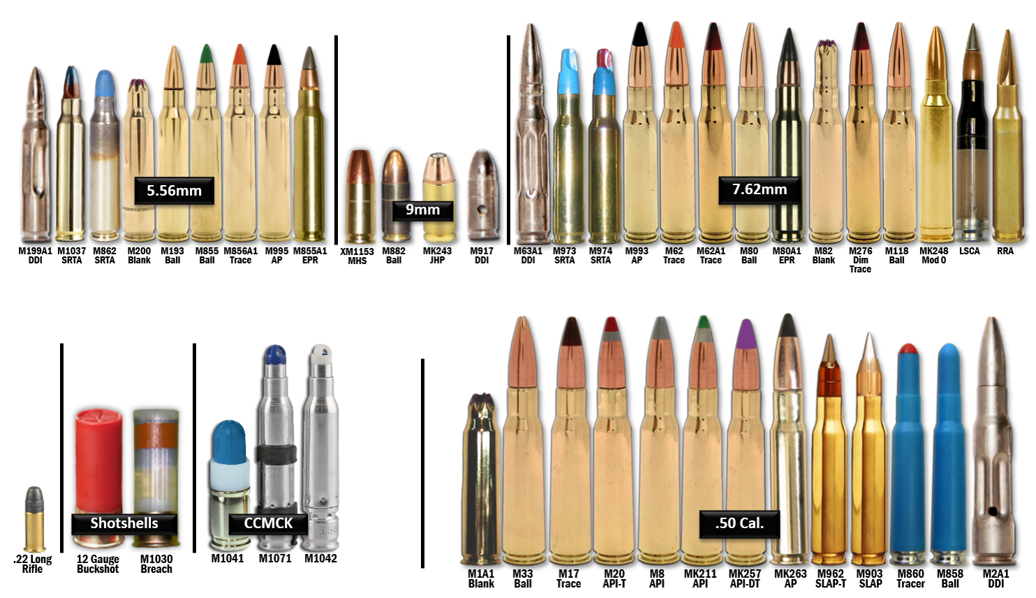 military ammunition types