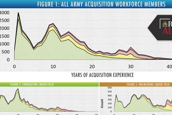 DATA TELL A (PARTIAL) STORY