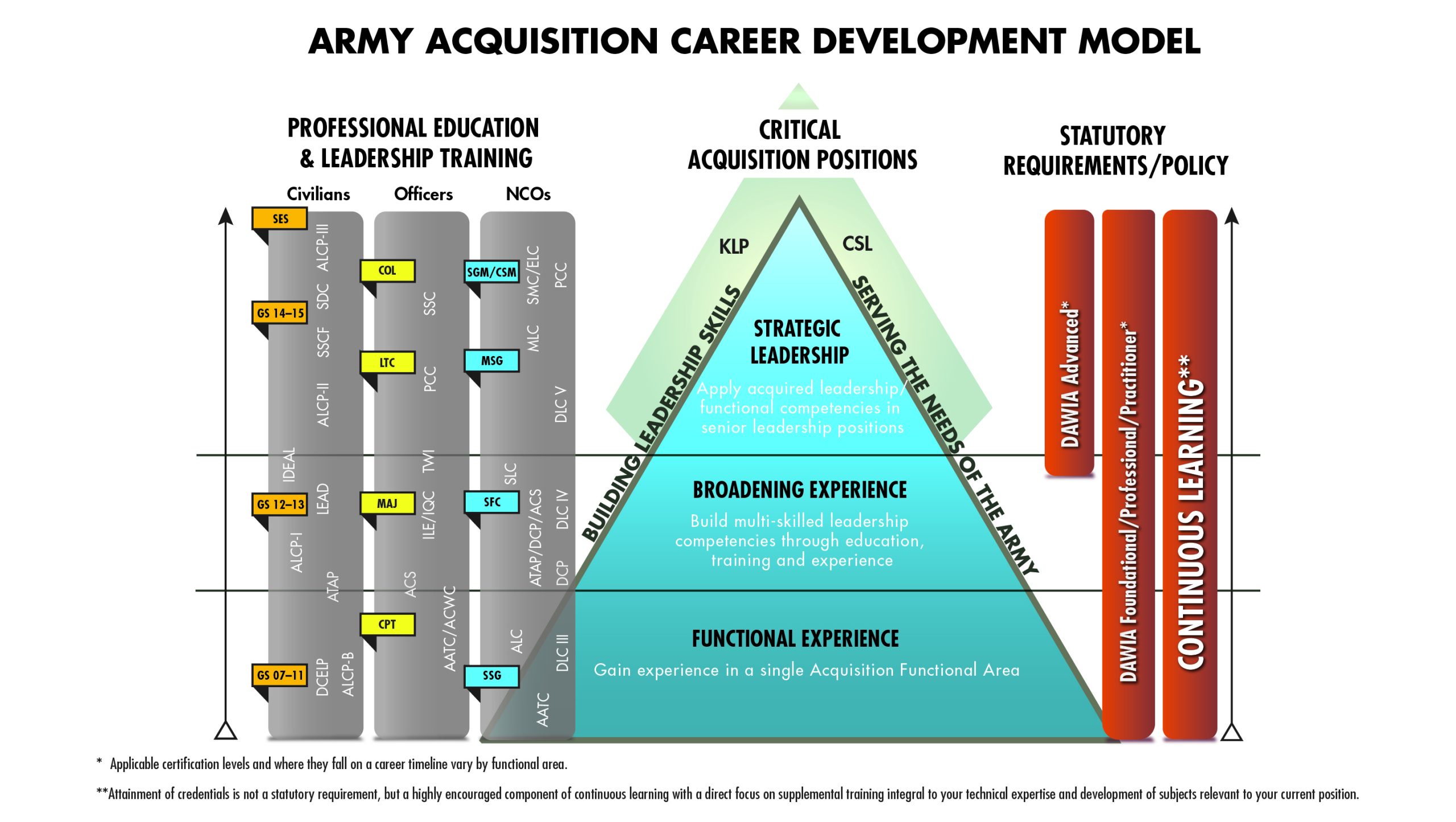 Civilian Career Models - USAASC