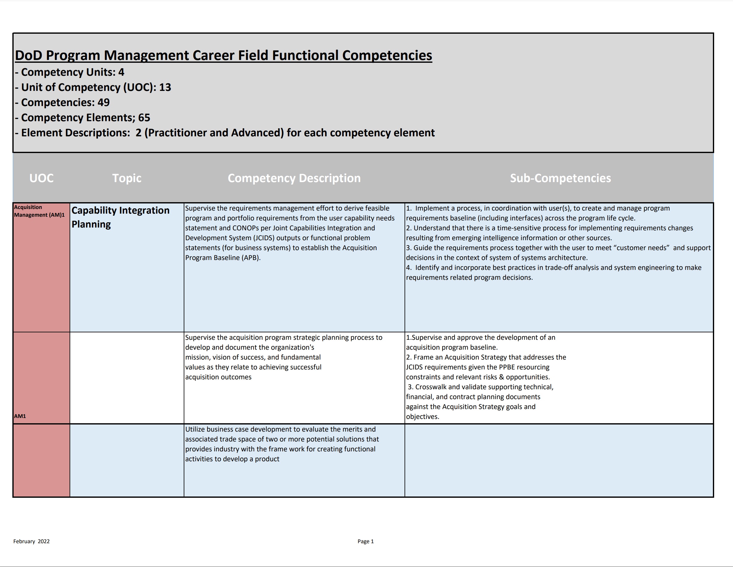 Link to PM Functional Competencies Chart
