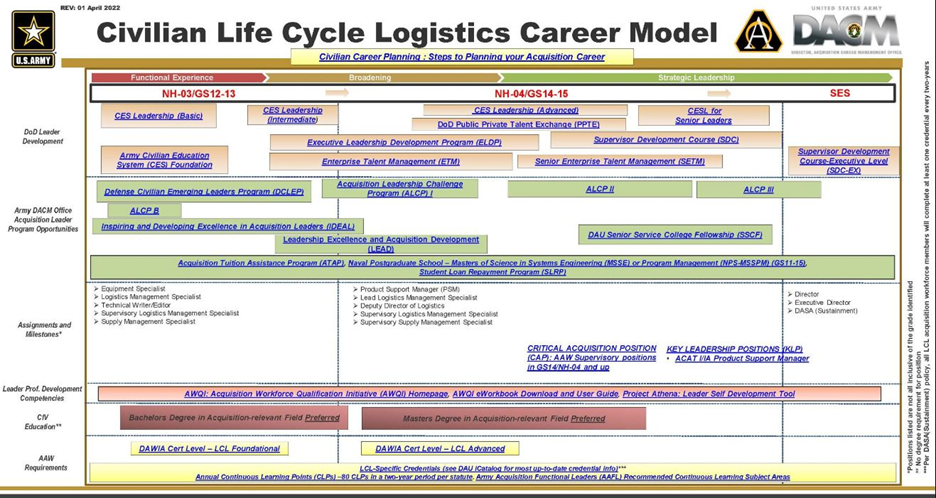 Expand LCL Career Model