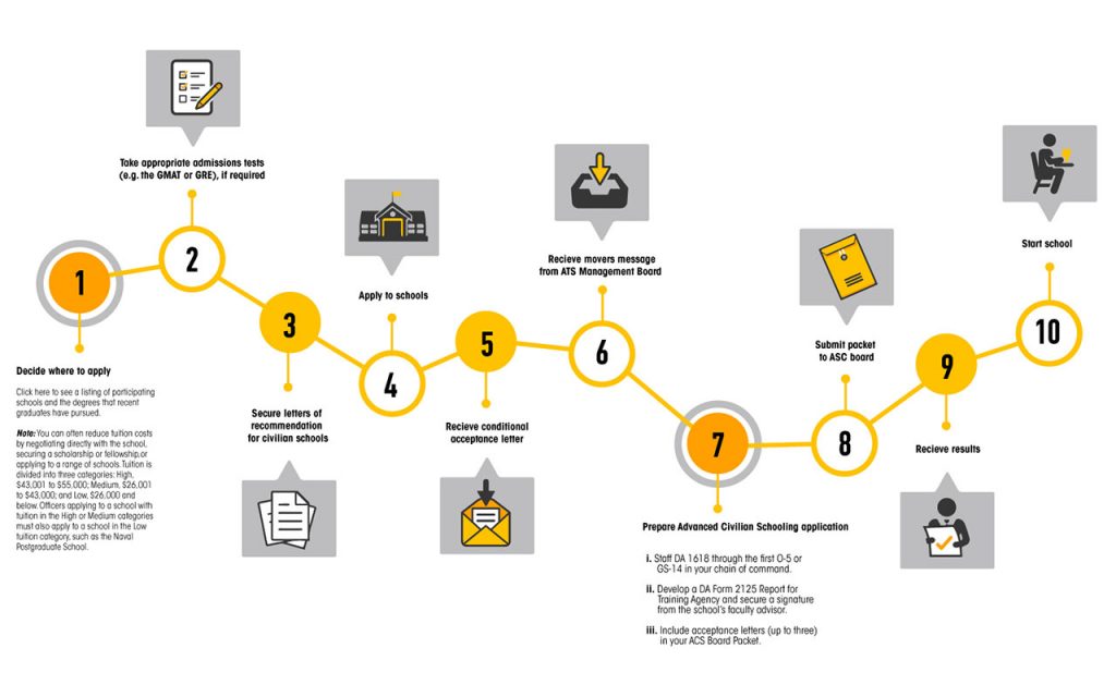 Editable template of presentation slide representing process chart consisting of ten steps