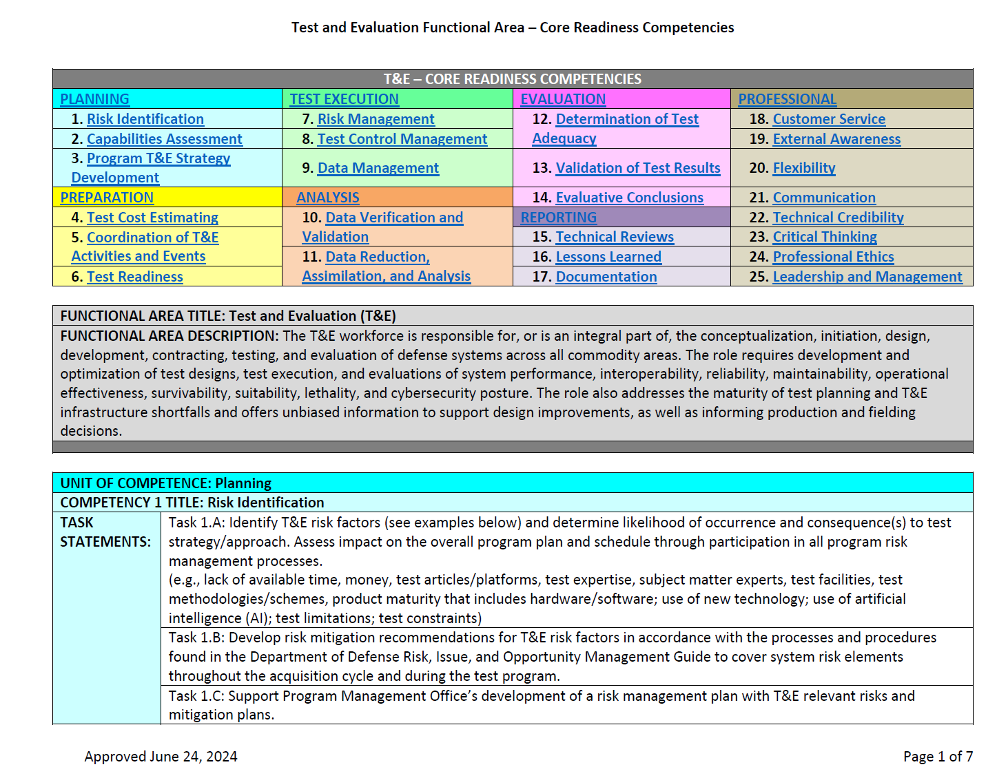 Enlarge T&E Competencies chart