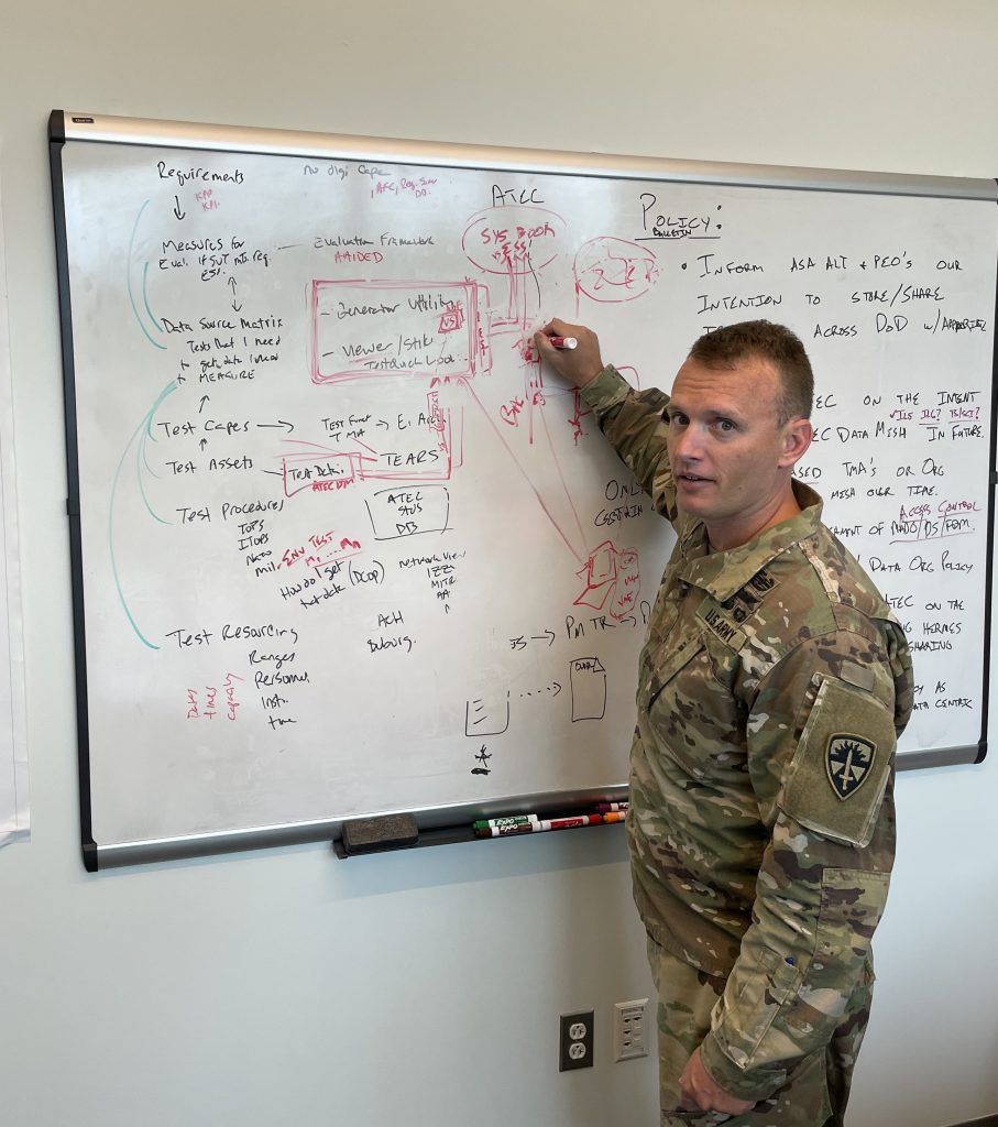 ANY QUESTIONS?Maj. Lucas Gebhart, ATEC deputy chief data officer, leads a white boarding session on the CRM at Aberdeen Proving Ground, Maryland in May 2024. (Photo provided by Maj. Lucas Gebhart, ATEC) 