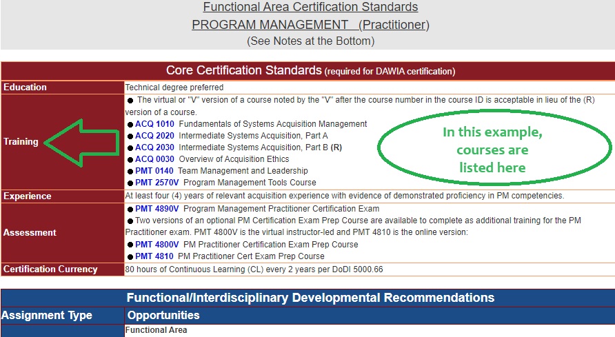 DAWIA Certification