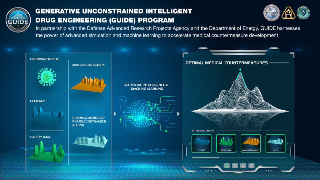 GUIDE THE WAY: GUIDE is an interagency program between JPL CBRND EB, the Department of Energy and other interagency, academic and industry partners. GUIDE’s mission is to use its integrated computational and experimental capabilities to accelerate drug development for the warfighter by harnessing the power of advanced simulation and machine learning. (Graphic by Maya Munk, JPEO-CBRND)