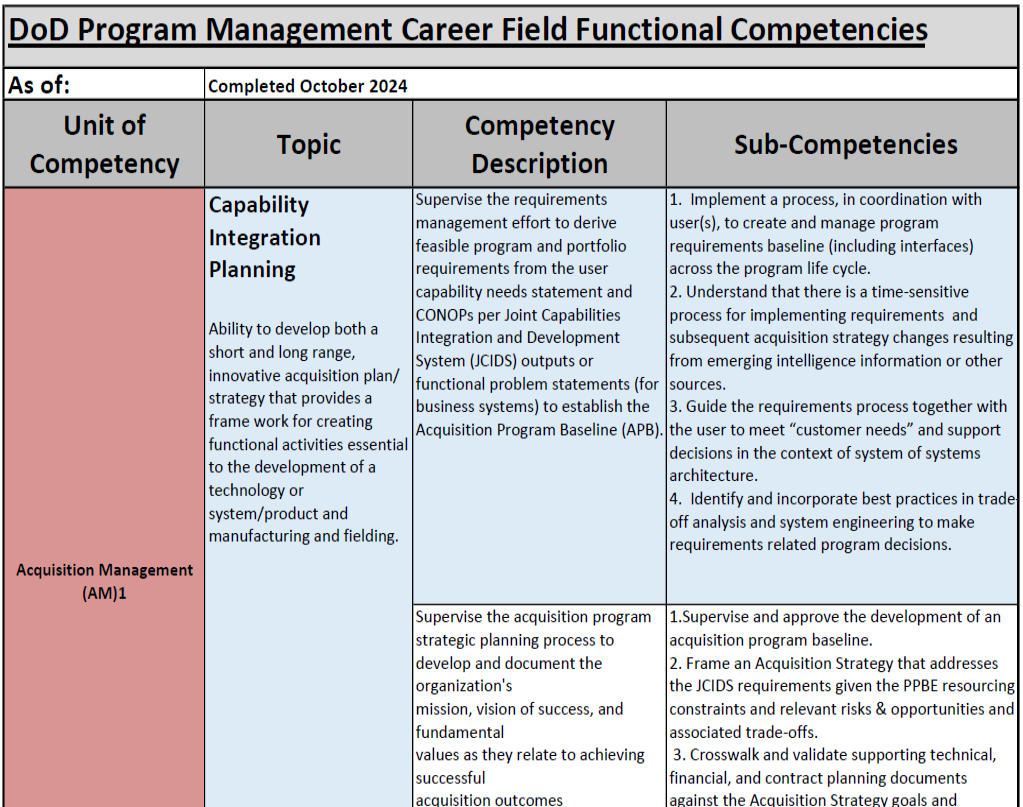 Screenshot of competencies