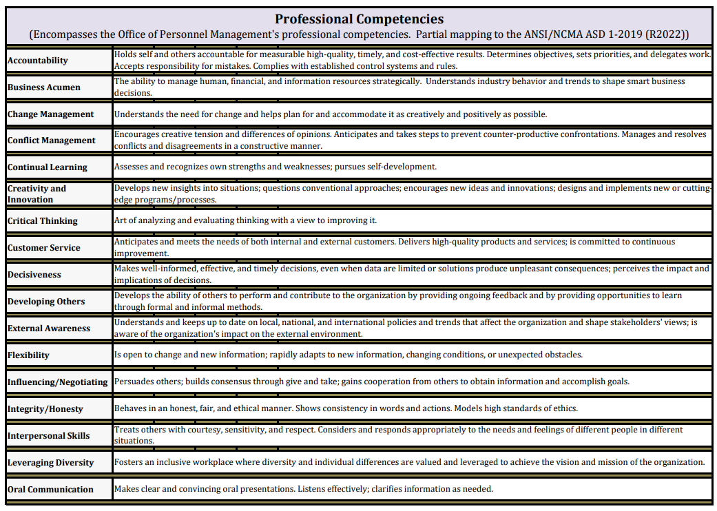 graph of competencies