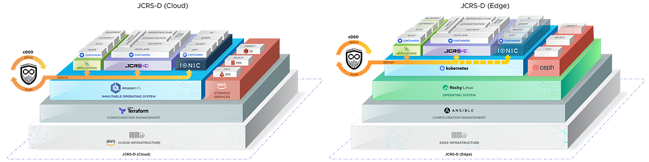 Graphic depicting Gabriel Nimbus is the U.S. Army's big data platform designed to ingest, process, and analyze massive amounts of data to improve decision-making and operational effectiveness.