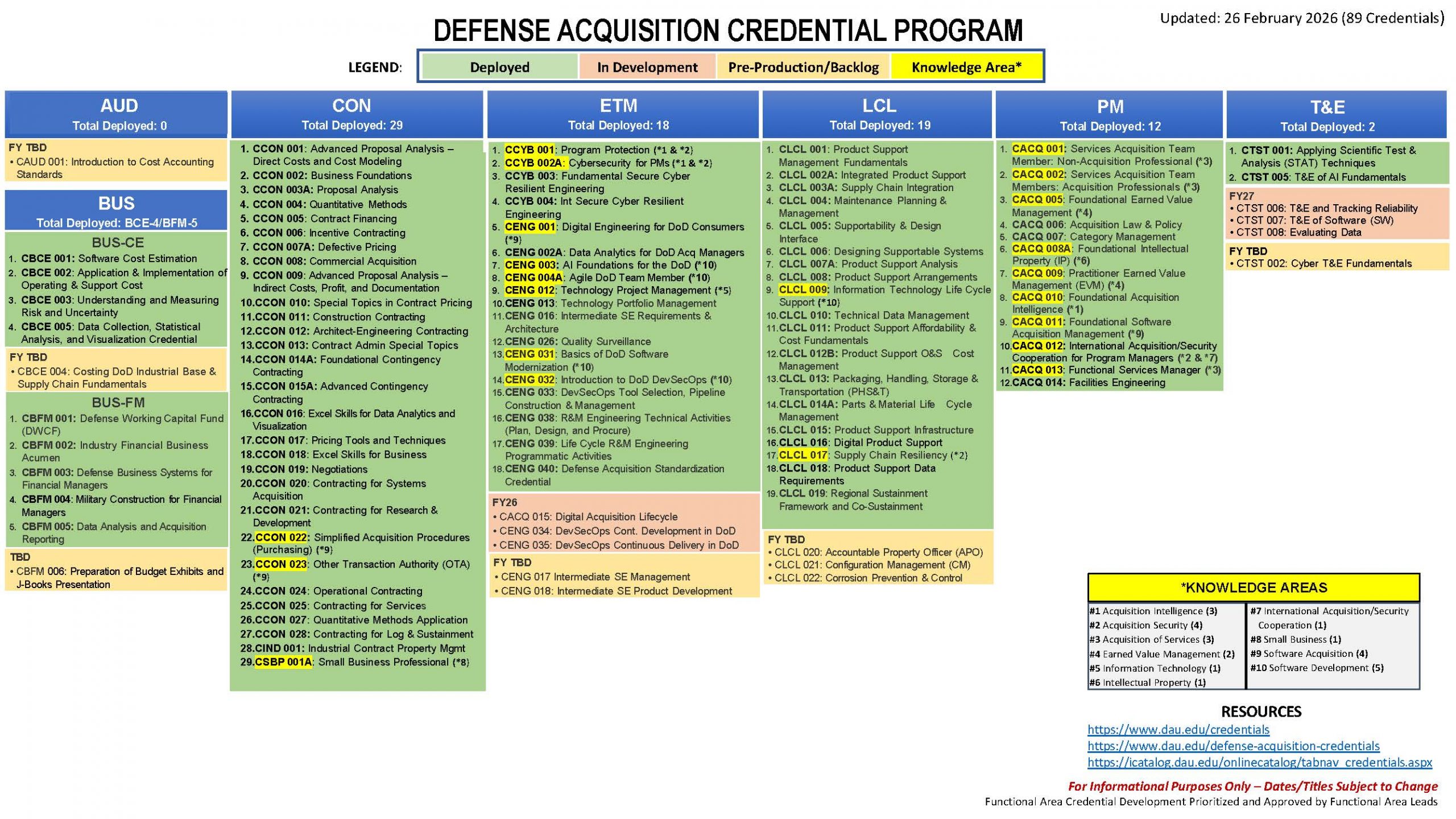 Defense Acquisition Credential Program Slide 1