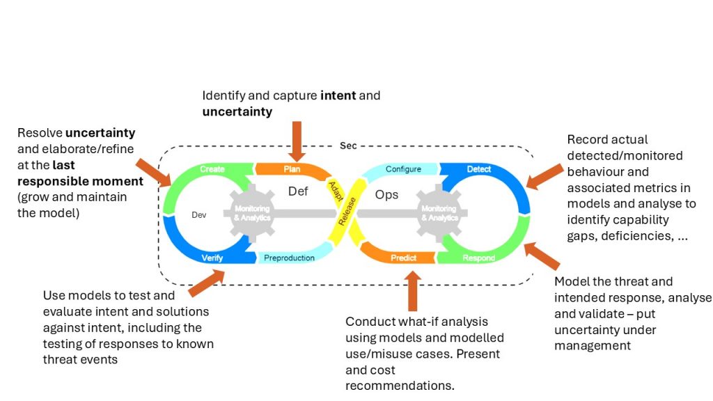 Acquisition Reform-Renovating the Requirements