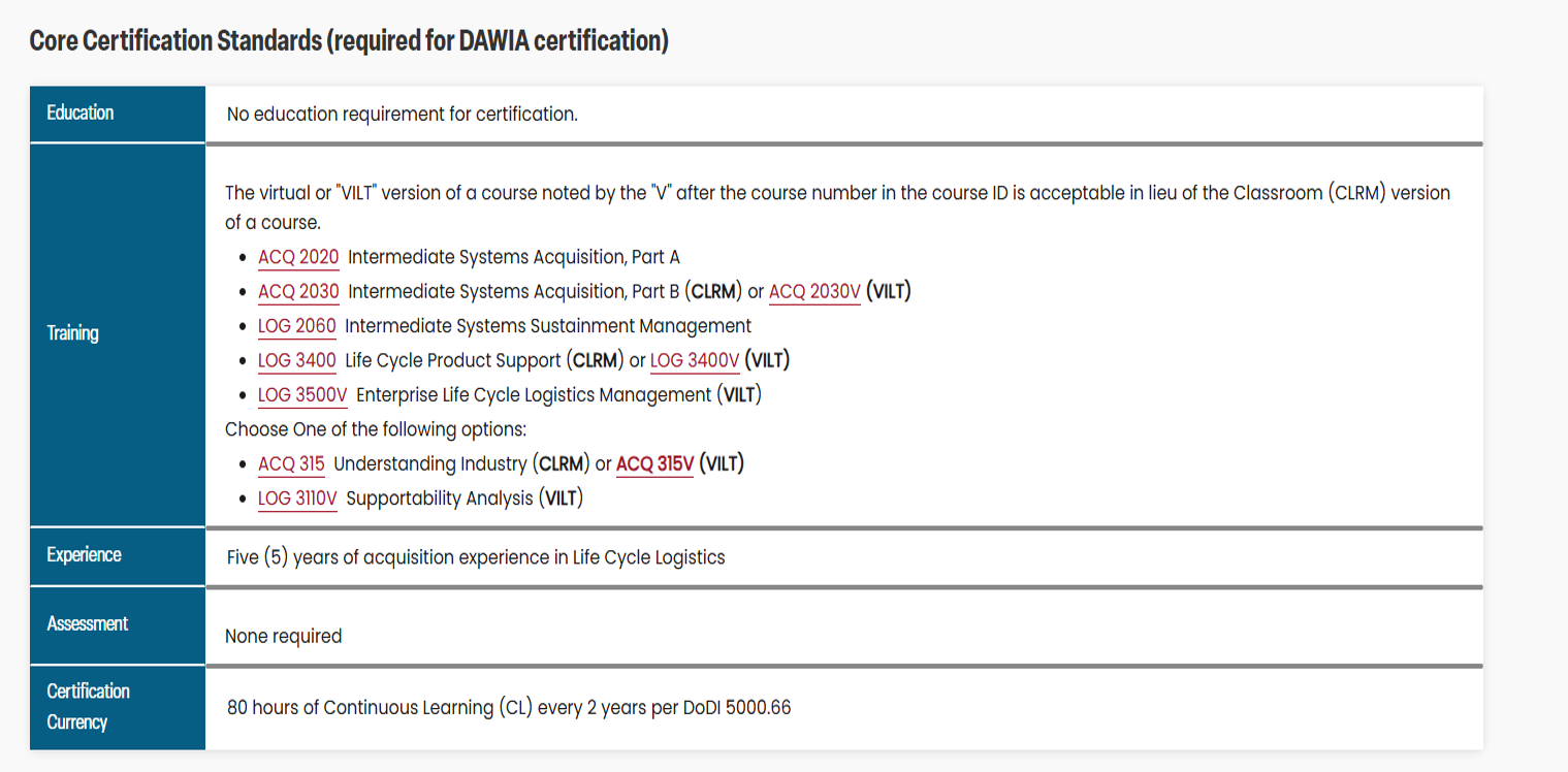 LCL Advanced Certs