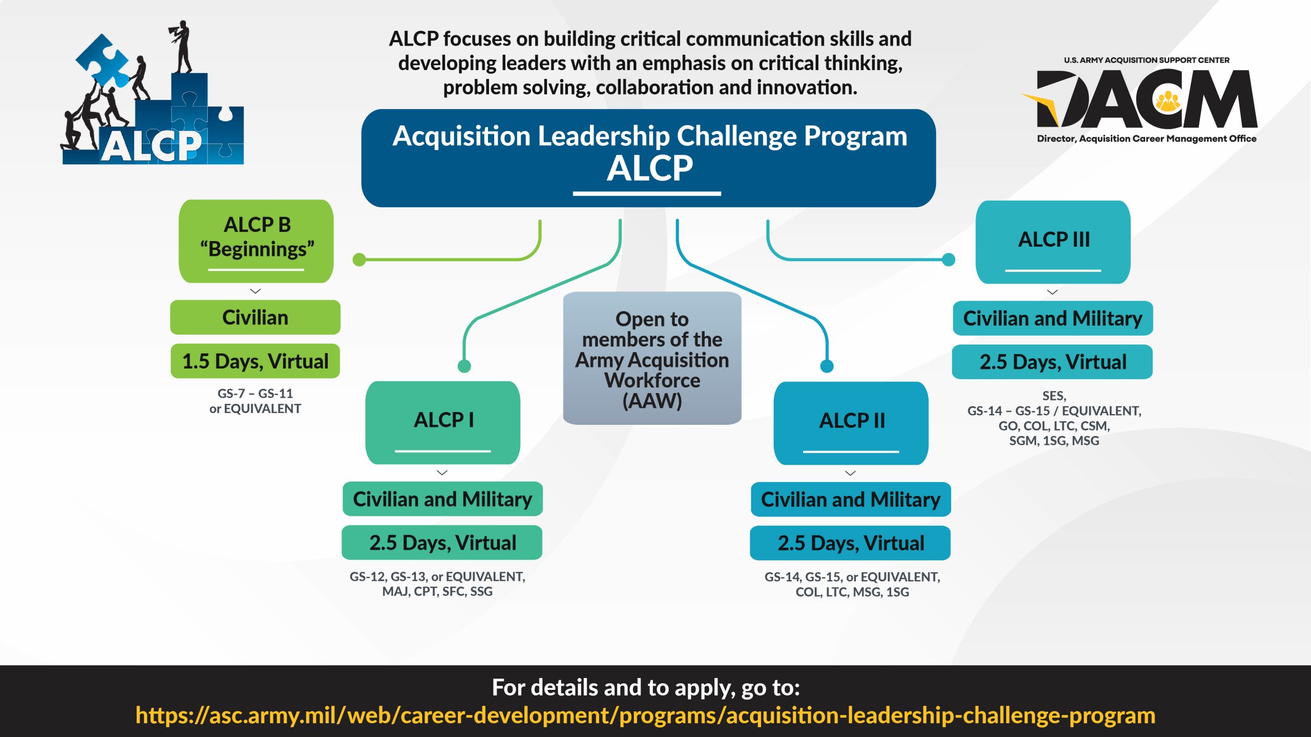 picture of ALCP diagram