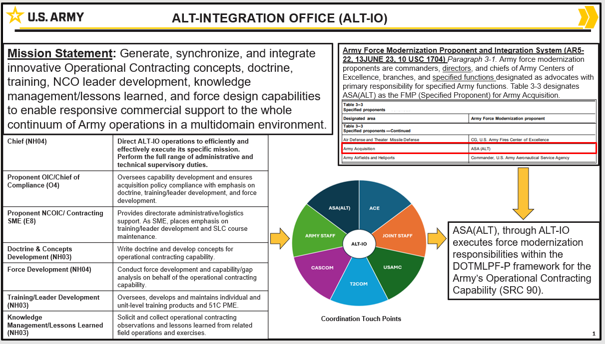 Picture of ALT-IO Graphic 1