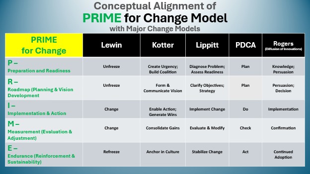 graphic of prime for change 1