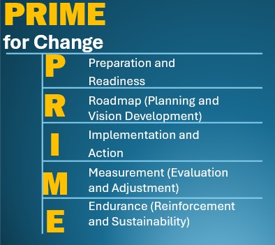 graphic of prime for change 2