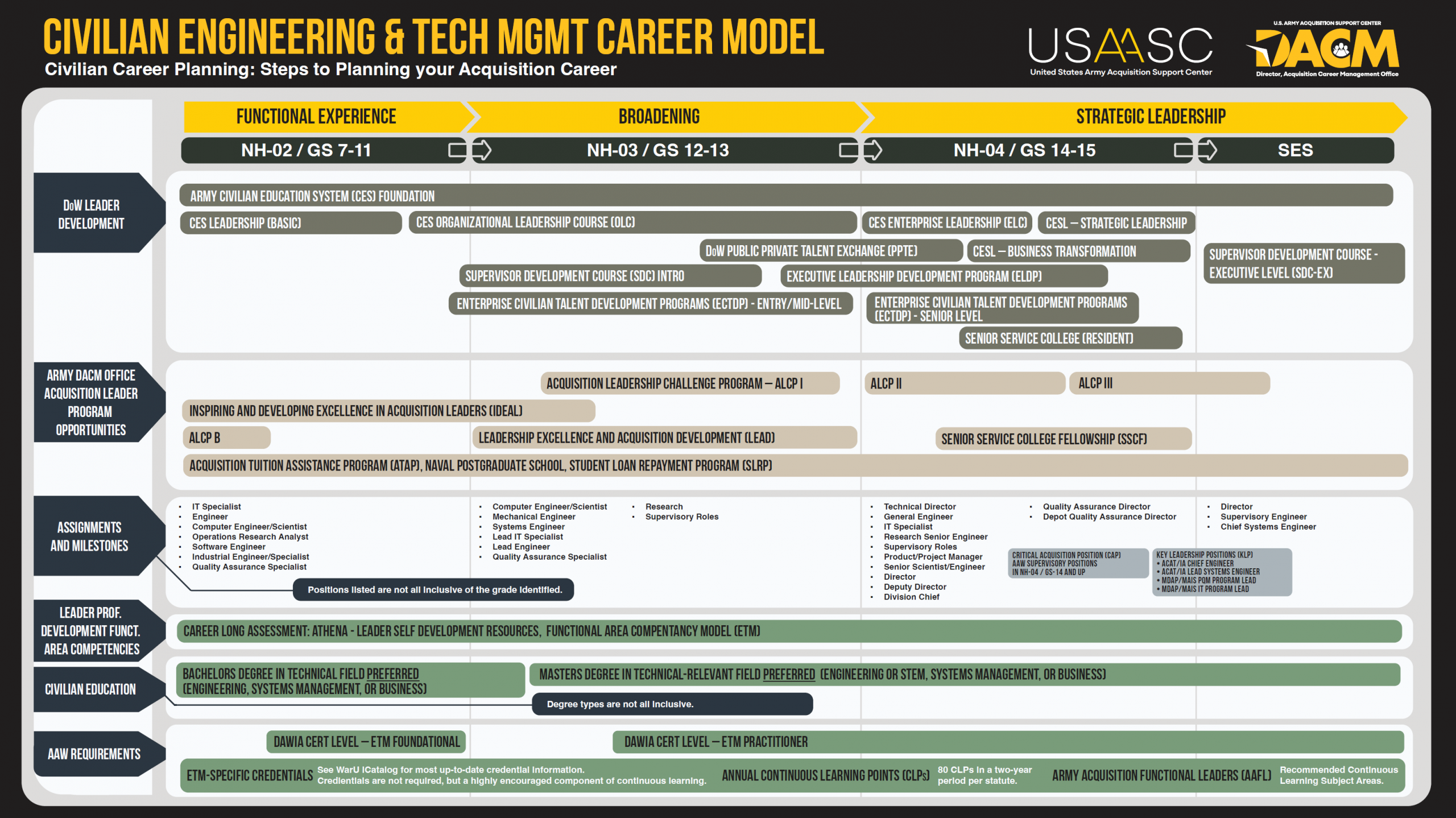 Picture of ETM career model graphic