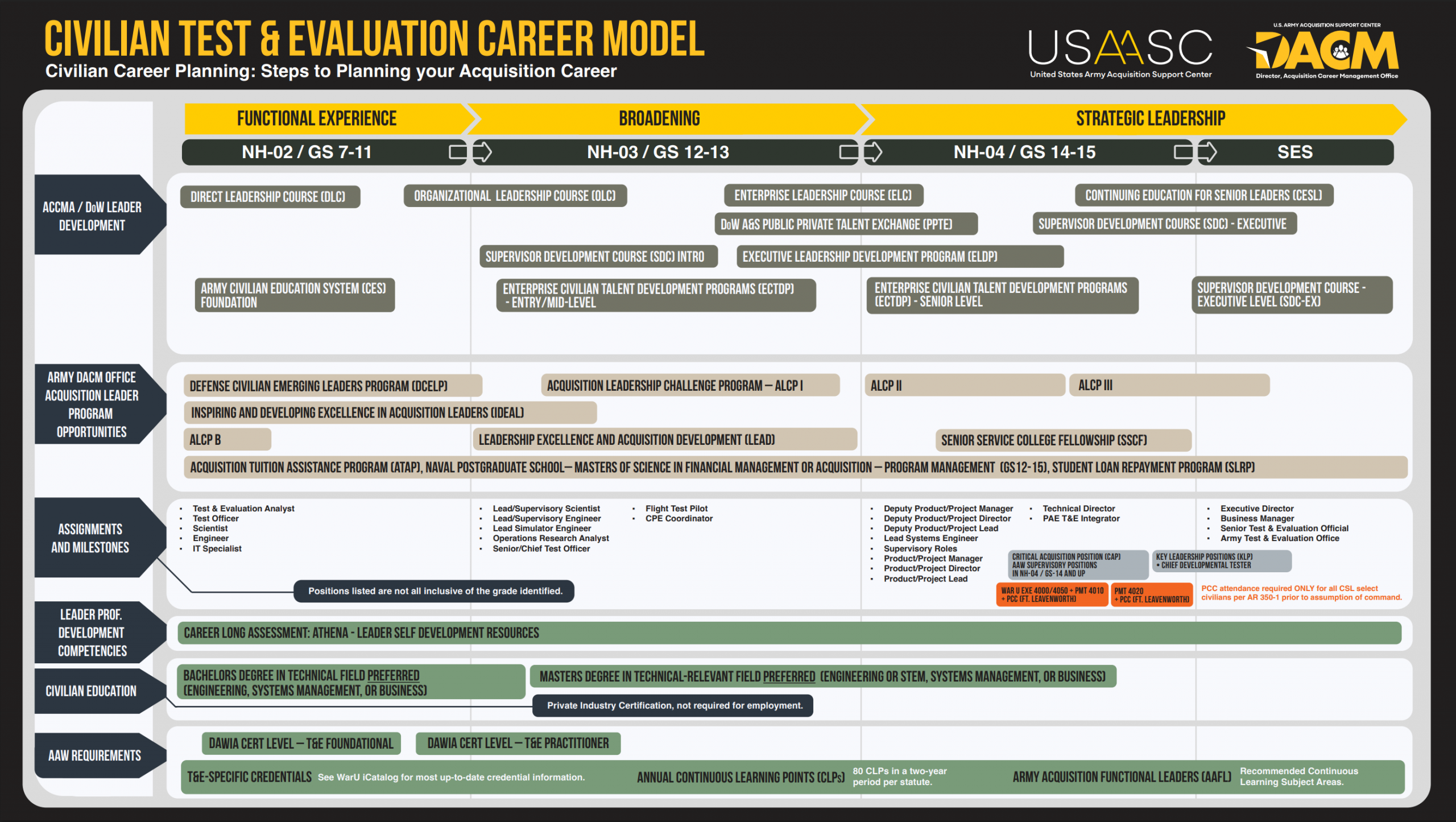 Picture of career model graphic.